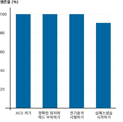 하트스타트 HS1는 인간과 환경을 생각하는 그린 제품입니다.