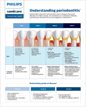 Chairside guide, print version