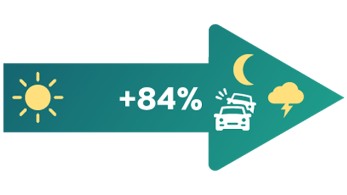 Day and night visibility