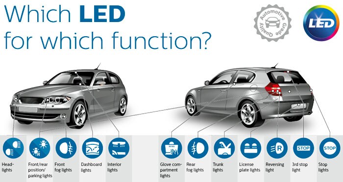 알맞은 기능의 알맞은 LED 찾기