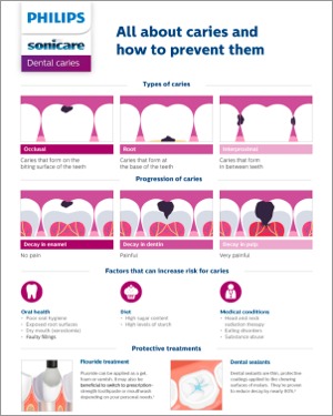 Chairside brochure image orthodontics